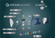 Aroma Audio Core - MusicTeck