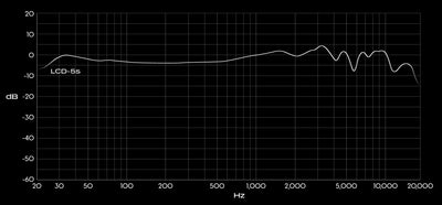 Audeze LCD-5s Flagship Planar Headphones - MusicTeck 