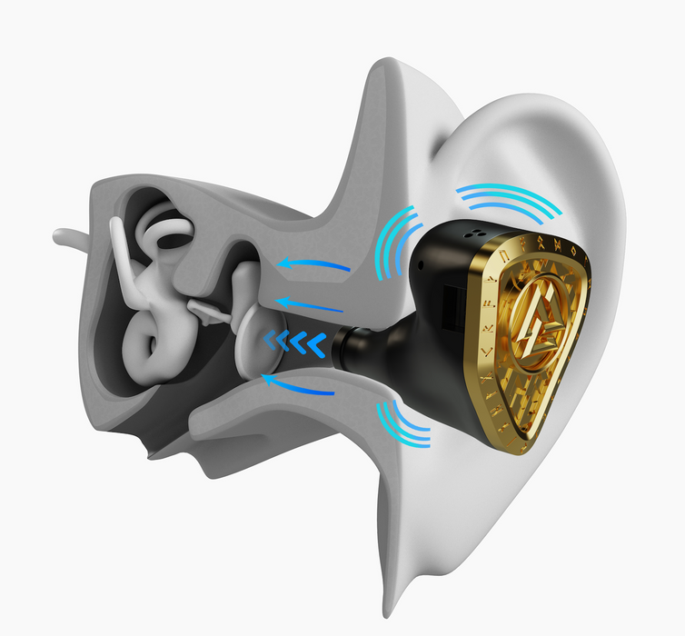 Empire Ears ODIN MKII - MusicTeck