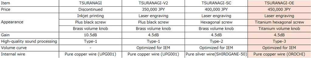 Brise Audio 2025-FUKUBUKURO-D (ship around Jan 27)